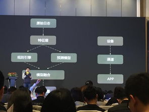 2017年第2屆移動互聯網營銷峰會 引流驅動互聯網銷售新變革